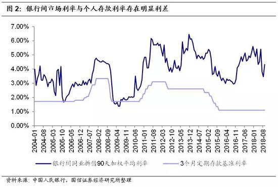 2008-2013年:逐渐沦为影子<a href='http://www.fishea.cn/mall/' target='_blank'>银行</a>