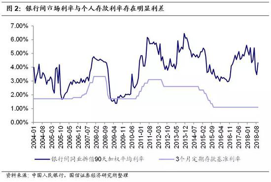 2008-2013年：逐漸淪為影子銀行