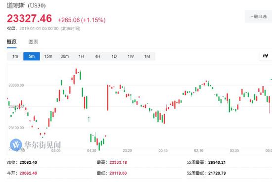 *本文来自华尔街见闻（微信ID：wallstreetcn）