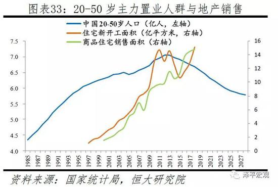 人口危机论文_渐行渐近的人口危机 中国生育报告2019 上(2)