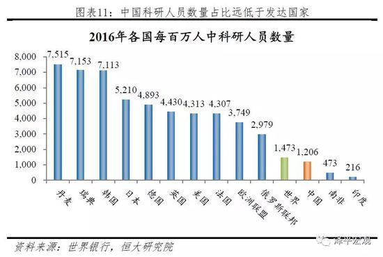 美国高等教育人口_姜超 人口红利从数量到质量 将带来两大变化