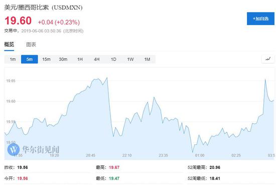 除了纳瓦罗,还有美国共和党议员传出乐观预期。