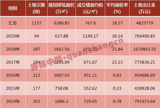 来源:中原地产