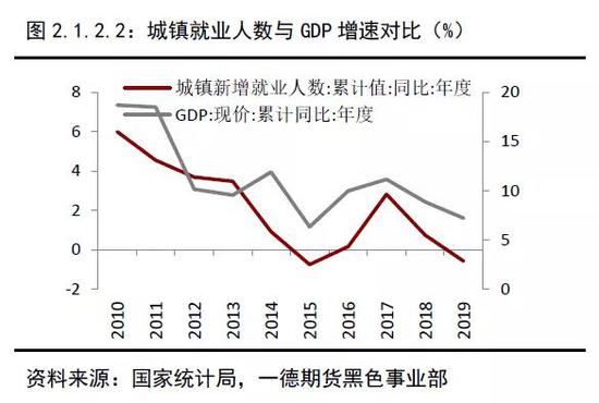 2020第一产业gdp占比(2)