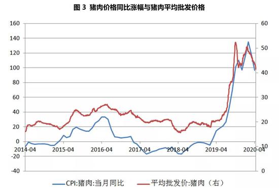 数据来源:WIND,交行金研中心