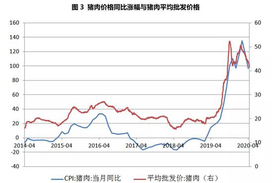 　数据来源：WIND，交行金研中心