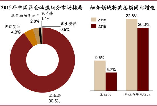 2019物流gdp_2019人均gdp市排名(3)