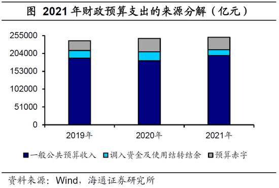 gdp多少算增长速度快_罕见 风暴前的狂欢 美国或遭崩盘危机mast