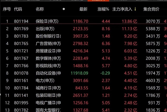 金融股“嗨了”！民生银行八年首涨停