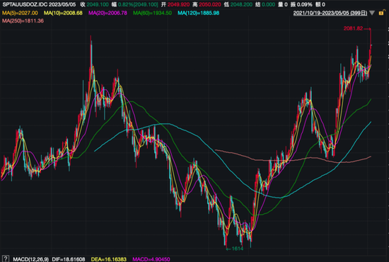 又崩了！地区银行惨遭血洗，股价一夜腰斩！