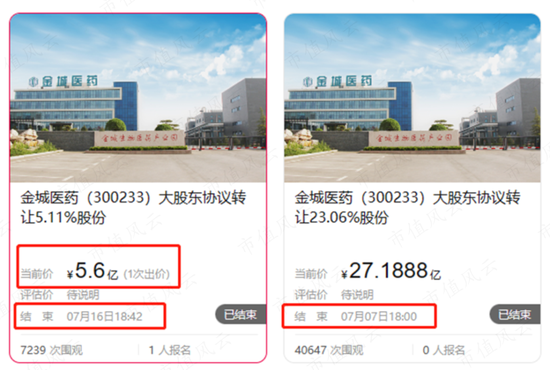 对价6.76亿，佣金17%，股东合谋七五折违规转让被连续举报：金城医药背后藏着3个妖怪！