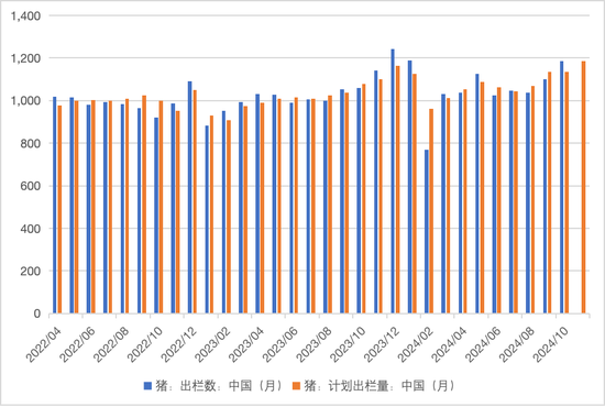 生猪：信心有所恢复，压力依然仍存-第10张图片-伊犁安信财务有限公司