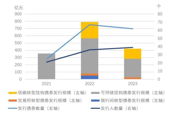 中国转型债券白皮书