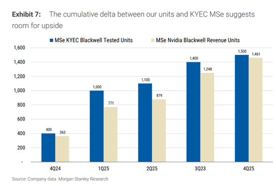 下周焦点“英伟达财报”,大摩:会是过去几个季度里最强的,打破“增长见顶”认知