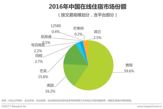 “霸主”携程的邪门武器,或涉嫌多方面违法