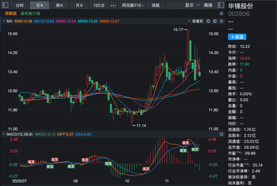 002806,控制权拟变更,停牌!