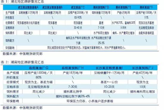 湖北均是全国排名前列的饲料养殖大省