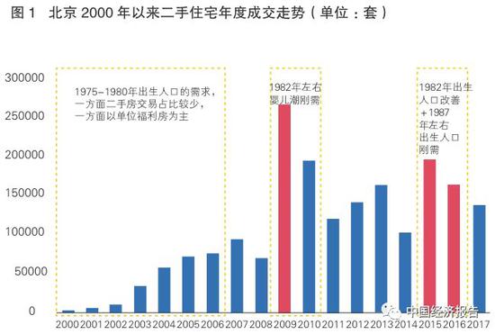 联合国人口署预测