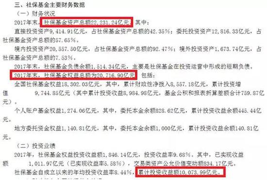 全国社保基金大丰收 成立以来累计收益突破1万