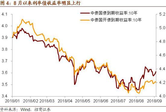 招商证券:市场筑底过程中的配置思路 推荐金融板块