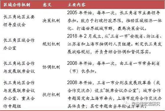 来源:上海发改委,中泰证券研究所