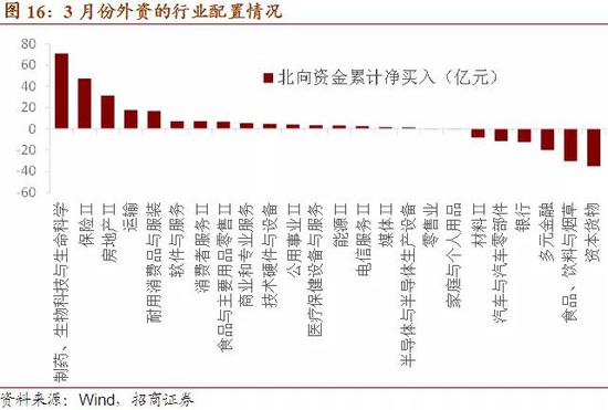 ��3�·�ʳƷ������ҽҩ��ҵָ���Ծ������Ӯ���̡�