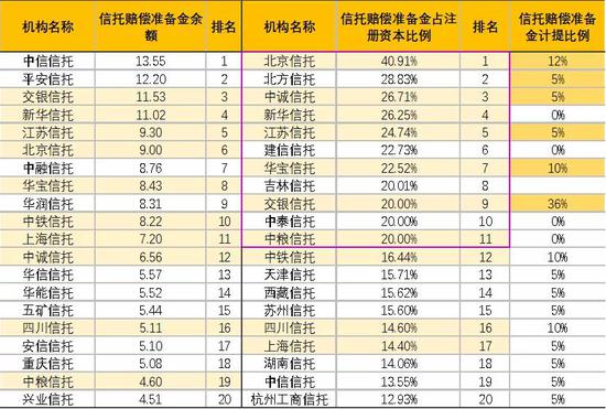  资料来源：各信托机构年报，如是金融研究院