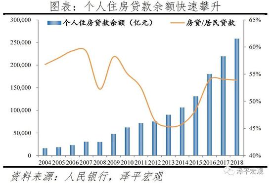 中国人口普查资料_1亿人受影响,20万亿楼市蓄势待发 国家突然宣布(3)