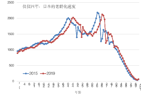 中国人口峰值_中国区域格局三大变化,新一轮赚钱机会在这里(3)