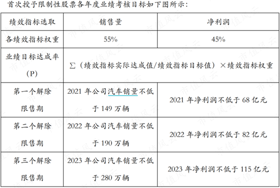 从领先到掉队,长城汽车输在哪?品牌全线溃败,销量直接腰斩:新能源“三体”毁灭你,与你何干