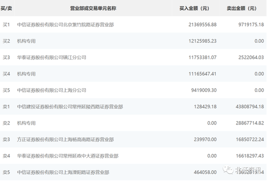 6股今年涨超70%、超九成主题基金实现正收益！北交所继续轮涨