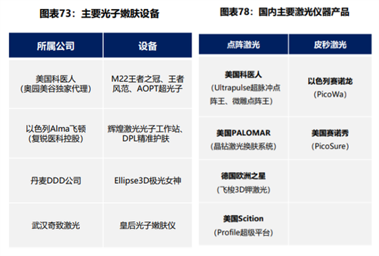 医美店里长满了熬夜加班的年轻人