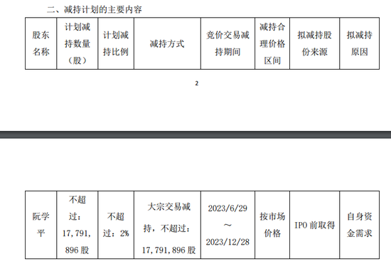 公牛集团股票分红情况 c6e4-3bfa8d63c0d9ee7a943dae7076ddc090.png