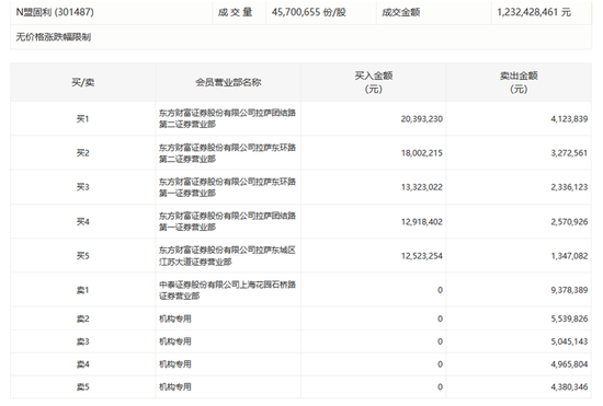 医药股逆市拉升!恒指尾盘翻红