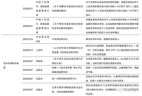中信明明:债券牛市结束了吗?