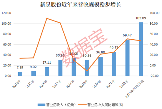 稀缺！本周机构上调评级，仅5股，芯片龙头在列！汽车内饰件龙头关注度最高