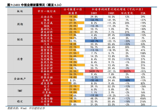 中信建投陈果:转机正在孕育中 第8张 中信建投陈果:转机正在孕育中 第8张