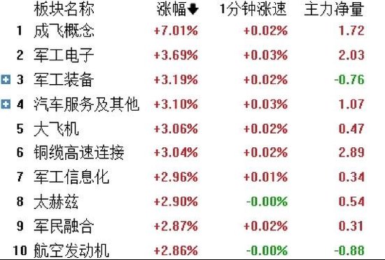 成飞股价暴涨,中国军工迎来DeepSeek时刻