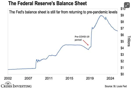 印钞机引擎预热:美联储放弃紧缩,为下一场资产泡沫铺路?