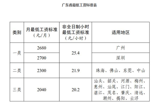 胜宏科技全员每月底薪涨300元，称为回馈全体员工辛勤付出！董事长此前被曝电梯亲密视频