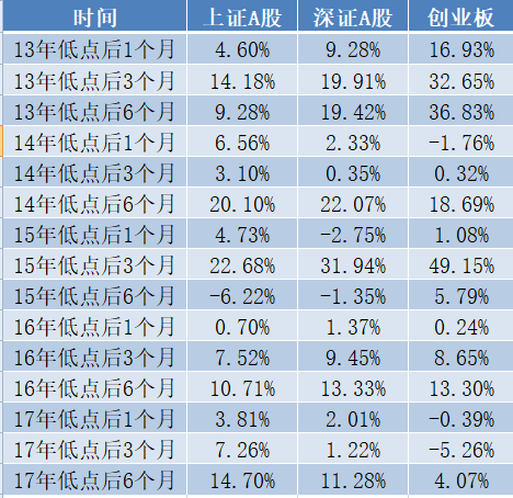 A股破净股数猛增至188只 公用事业股和地产是