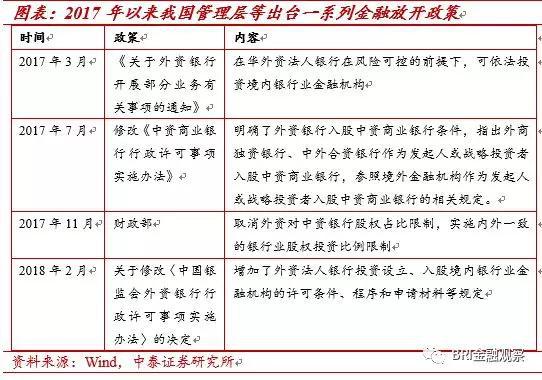 微观层面上,为什么外资<a href='http://www.fishea.cn/mall/' target='_blank'>银行</a>没有竞争力?