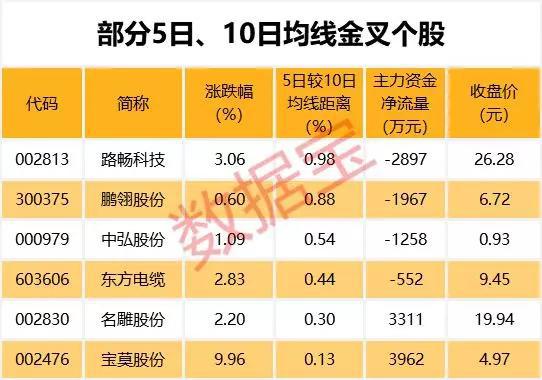 中金黄金等股放量滞涨