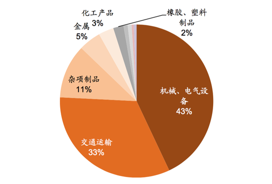 资料来源：世界银行，中金公司研究部