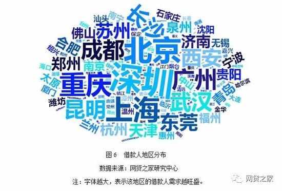 借款人借款用途分析