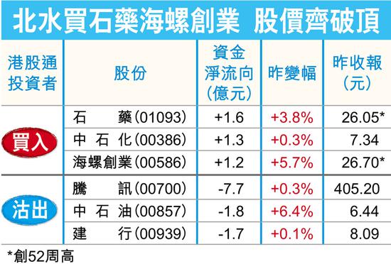 内地重启战略配售设长锁定期