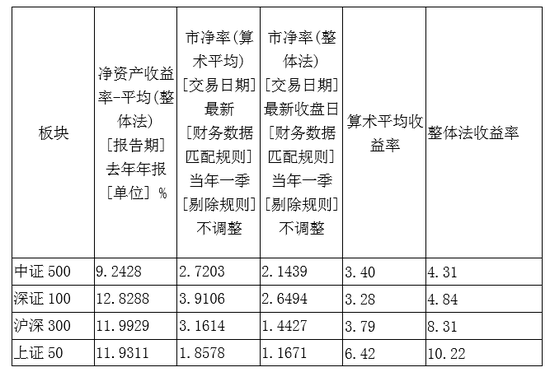 华林证券胡宇:上证估值底或在2600点