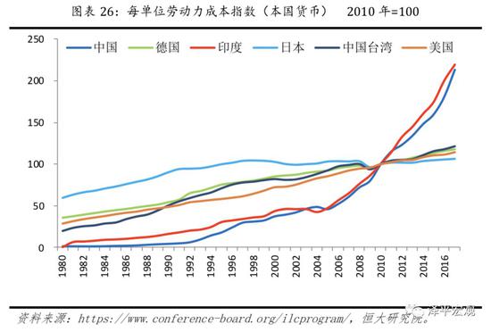 三、政策建议