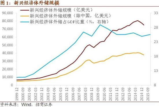 GDP涨幅意义_有意义的微信头像图片(3)