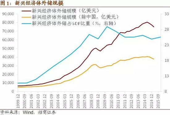 二季度中国gdp环比(3)
